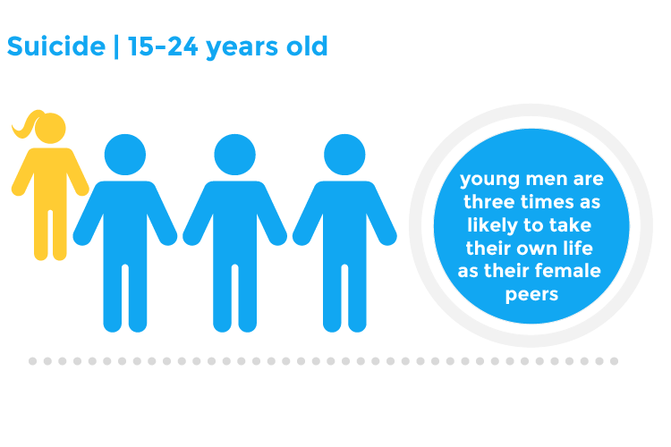 Preventing Suicide in Children & SEL